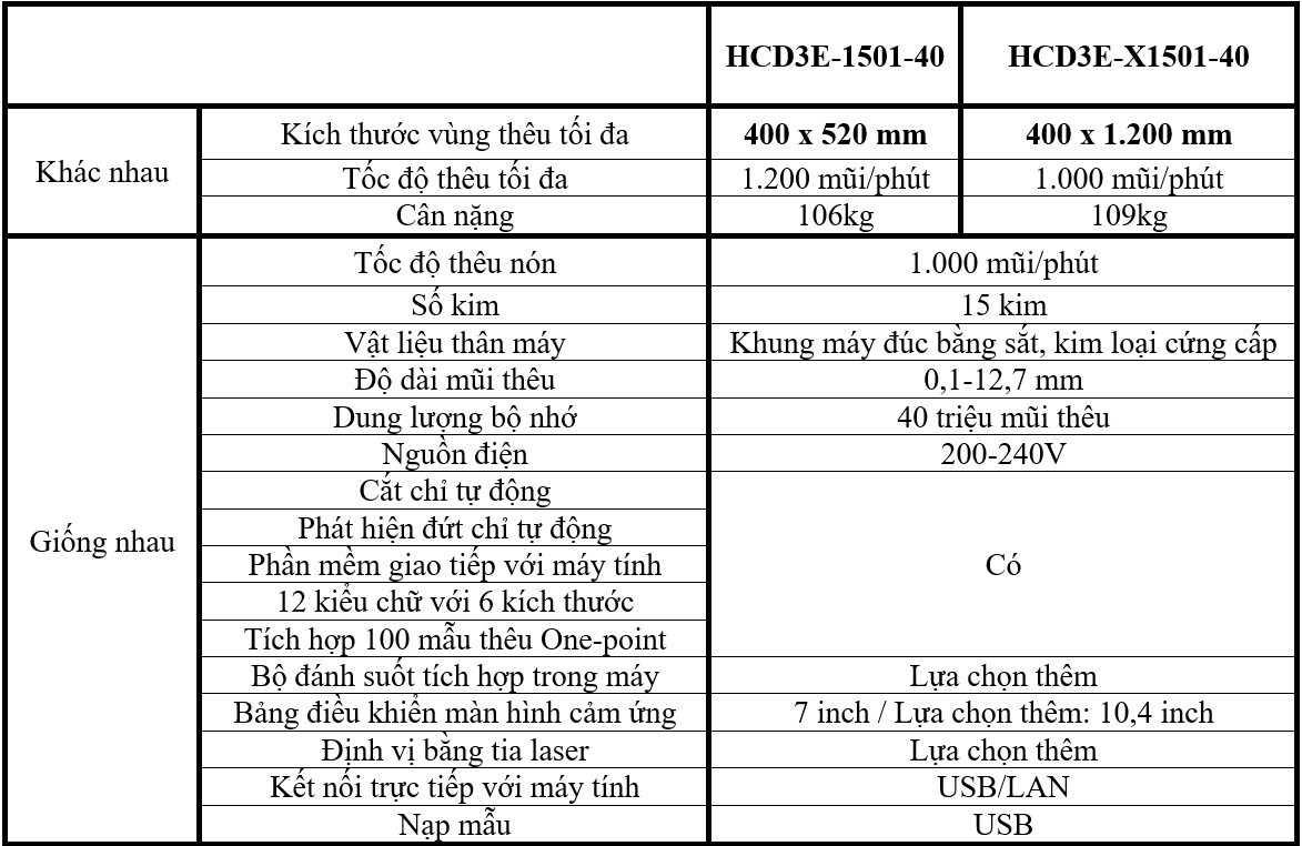 máy thêu HCD3E-1501-40 (Heavy-duty Industrial)