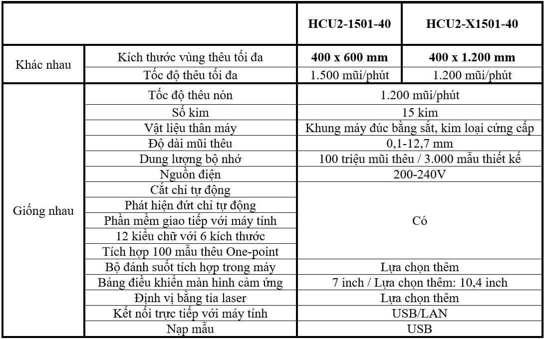 Máy thêu 15 kim 15-Needle - HCU2-1501 Embroidery Machine